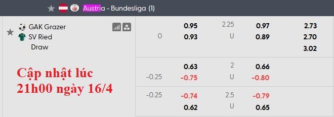 Nhận định, soi kèo Grazer vs SV Ried, 0h30 ngày 18/4: Đổi vị trí - Ảnh 5