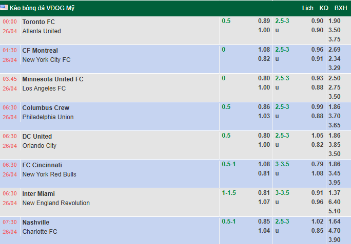 Nhận định, soi kèo Inter Miami vs New England Revolution, 6h30 ngày 26/4: Chờ tài Messi - Ảnh 1