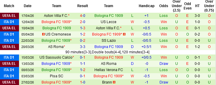 Nhận định, Soi kèo Juventus vs Bologna, 01h45 ngày 20/4: Cầm chắc vé Champions League - Ảnh 4