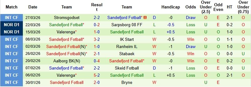 Nhận định, Soi kèo KFUM-Kameratene Oslo vs Sandefjord 0h00 ngày 8/4: Khách có điểm - Ảnh 5