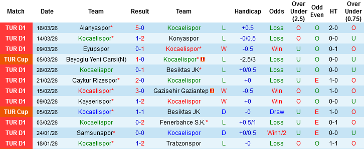 Nhận định, Soi kèo Kocaelispor vs Istanbul Basaksehir, 00h00 ngày 7/4: Chọn khách và tài - Ảnh 3