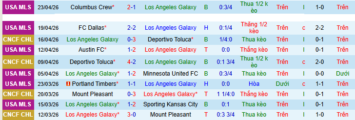 Nhận định, soi kèo LA Galaxy vs Real Salt Lake - Ảnh 2