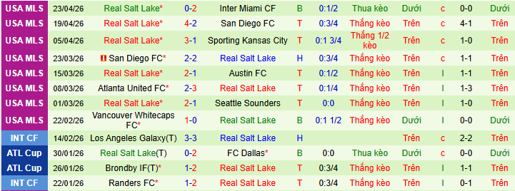 Nhận định, soi kèo LA Galaxy vs Real Salt Lake - Ảnh 3