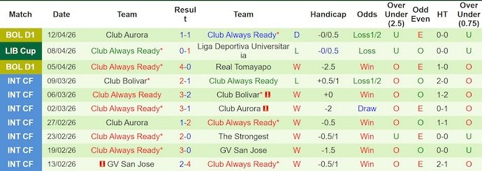 Nhận định, soi kèo Lanus vs Always Ready, 5h00 ngày 17/4: Chủ nhà sa sút - Ảnh 2