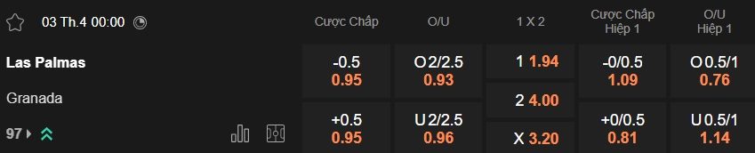 Nhận định, soi kèo Las Palmas vs Granada, 00h00 ngày 3/4: Bệ phóng sân nhà - Ảnh 5