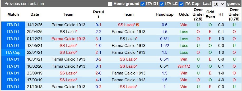 Nhận định, soi kèo Lazio vs Parma, 1h45 ngày 5/4: Hết động lực - Ảnh 3