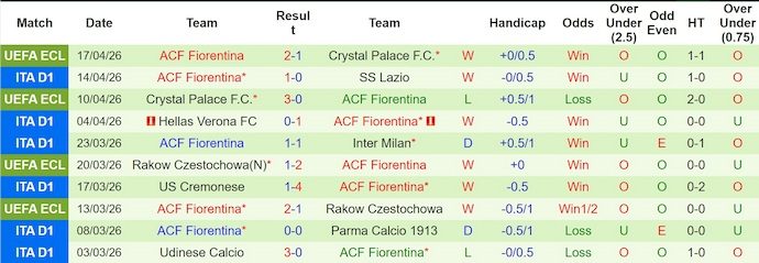 Nhận định, soi kèo Lecce vs Fiorentina, 1h45 ngày 21/4: Phong độ trái ngược - Ảnh 2