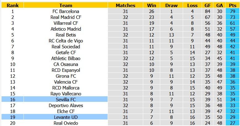 Nhận định, soi kèo Levante vs Sevilla, 0h00 ngày 24/4: Sao đổi ngôi - Ảnh 4