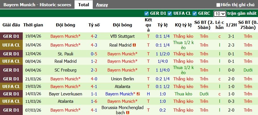 Nhận định, soi kèo Leverkusen vs Bayern Munich, 01h45 ngày 23/4: Hùm xám thắng nhọc - Ảnh 2