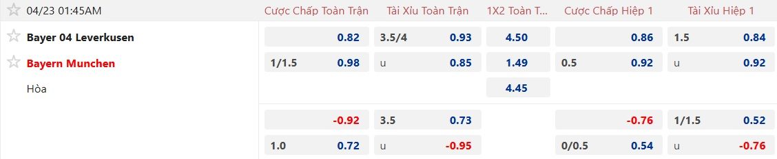 Nhận định, soi kèo Leverkusen vs Bayern Munich, 01h45 ngày 23/4: Hùm xám thắng nhọc - Ảnh 4