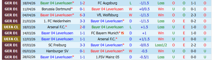 Nhận định, Soi kèo Leverkusen vs Bayern Munich 1h45 ngày 23/4: Bản lĩnh Hùm Xám - Ảnh 2