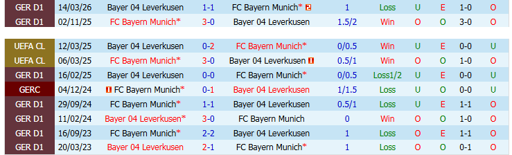 Nhận định, Soi kèo Leverkusen vs Bayern Munich 1h45 ngày 23/4: Bản lĩnh Hùm Xám - Ảnh 4