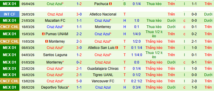 Nhận định, Soi kèo Los Angeles FC vs Cruz Azul 9h ngày 8/4: Tiếp đà thăng hoa - Ảnh 2