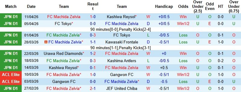 Nhận định, Soi kèo Machida Zelvia vs Al Ittihad 1h00 ngày 18/4: Tiếp nối bất ngờ - Ảnh 2