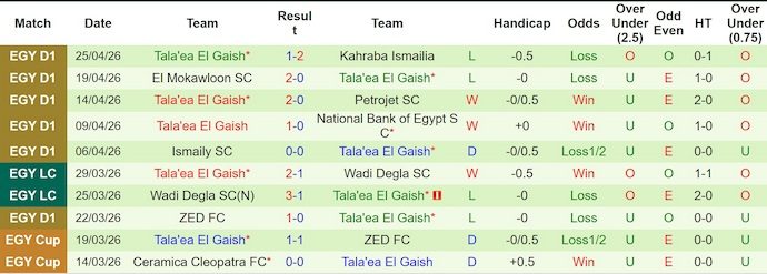Nhận định, soi kèo Modern Sport vs El Gaish, 0h00 ngày 30/4: Ưu thế cho chủ nhà - Ảnh 3