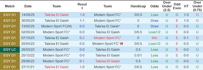 Nhận định, soi kèo Modern Sport vs El Gaish, 0h00 ngày 30/4: Ưu thế cho chủ nhà - Ảnh 4