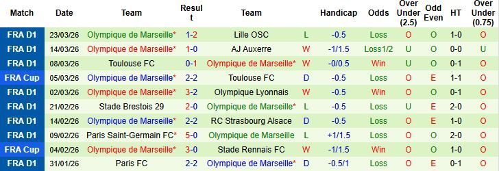 Nhận định, Soi kèo Monaco vs Marseille 01h45 ngày 06/04: Điểm tựa sân nhà - Ảnh 2