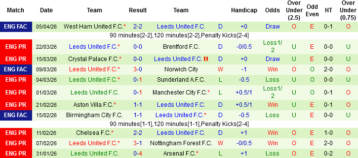 Nhận định, Soi kèo MU vs Leeds, 02h00 ngày 14/4: Old Trafford bùng nổ - Ảnh 4