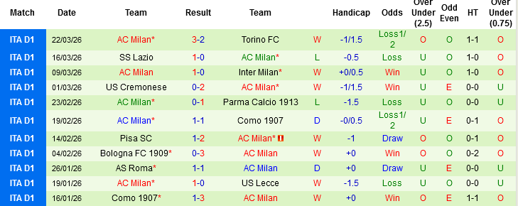 Nhận định, Soi kèo Napoli vs AC Milan, 01h45 ngày 7/4: Chung kết sớm - Ảnh 4