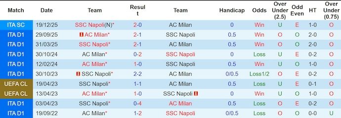 Nhận định, soi kèo Napoli vs AC Milan, 1h45 ngày 7/4: Soán ngôi đối thủ - Ảnh 3