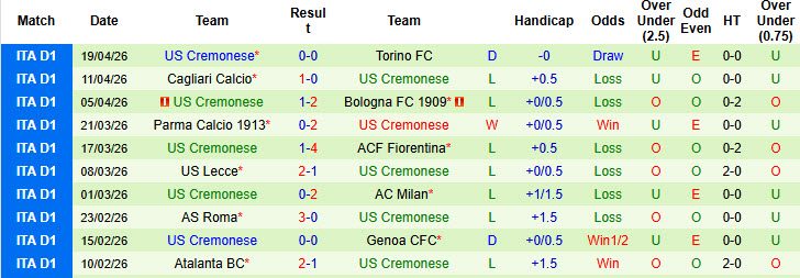 Nhận định, soi kèo Napoli vs Cremonese, 01h45 ngày 25/4: Giải cơn khát chiến thắng - Ảnh 3