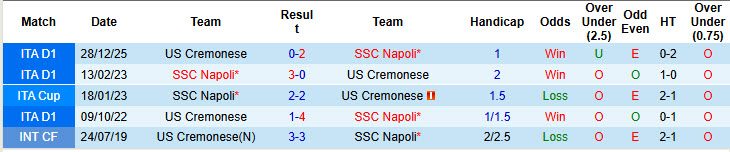 Nhận định, soi kèo Napoli vs Cremonese, 01h45 ngày 25/4: Giải cơn khát chiến thắng - Ảnh 4