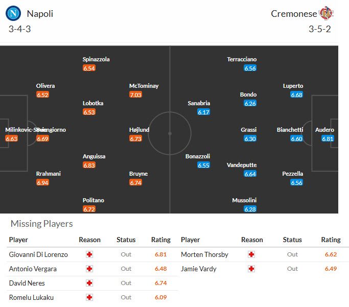 Nhận định, soi kèo Napoli vs Cremonese, 01h45 ngày 25/4: Giải cơn khát chiến thắng - Ảnh 5