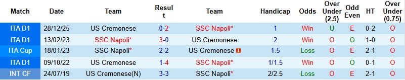 Nhận định, Soi kèo Napoli vs Cremonese 1h45 ngày 25/4: Khó có bất ngờ - Ảnh 2