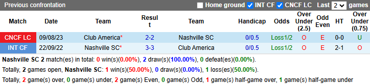 Nhận định, soi kèo Nashville SC vs Club America, 7h00 ngày 8/4: Quyết chiến - Ảnh 4