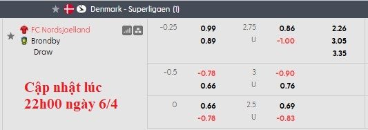 Nhận định, soi kèo Nordsjaelland vs Brondby, 0h00 ngày 8/4: Top 3 vẫy gọi - Ảnh 5