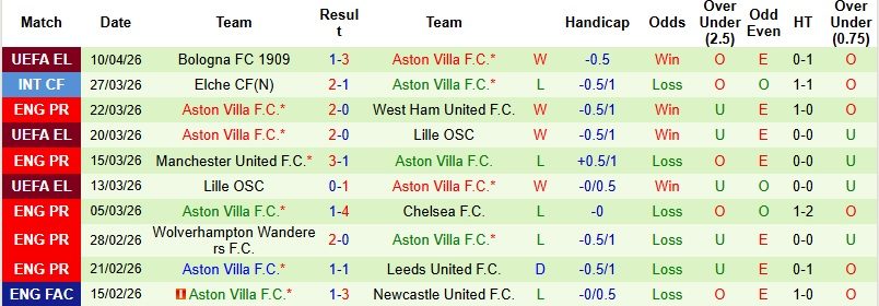 Nhận định, Soi kèo Nottingham vs Aston Villa 20h00 ngày 12/4: Cân tài cân sức - Ảnh 4