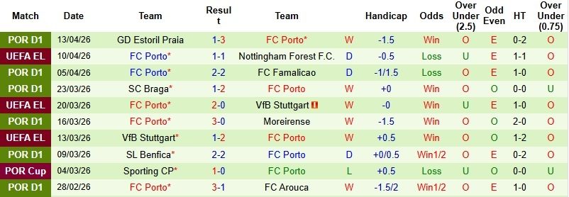 Nhận định, Soi kèo Nottingham vs Porto 2h00 ngày 17/4: Lợi thế sân nhà - Ảnh 4