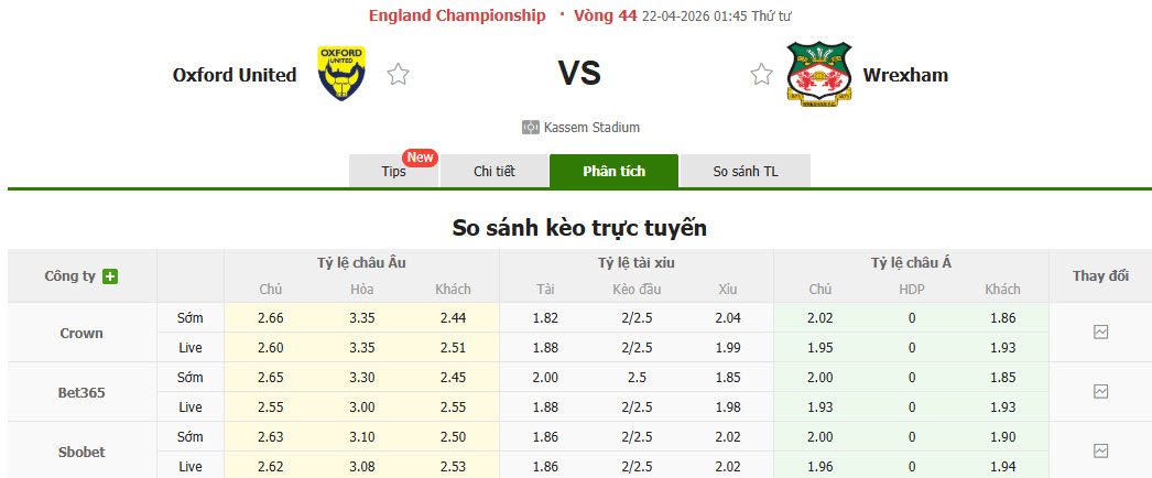 Nhận định, soi kèo Oxford United vs Wrexham, 01h45 ngày 22/4: Hy vọng mong manh - Ảnh 1