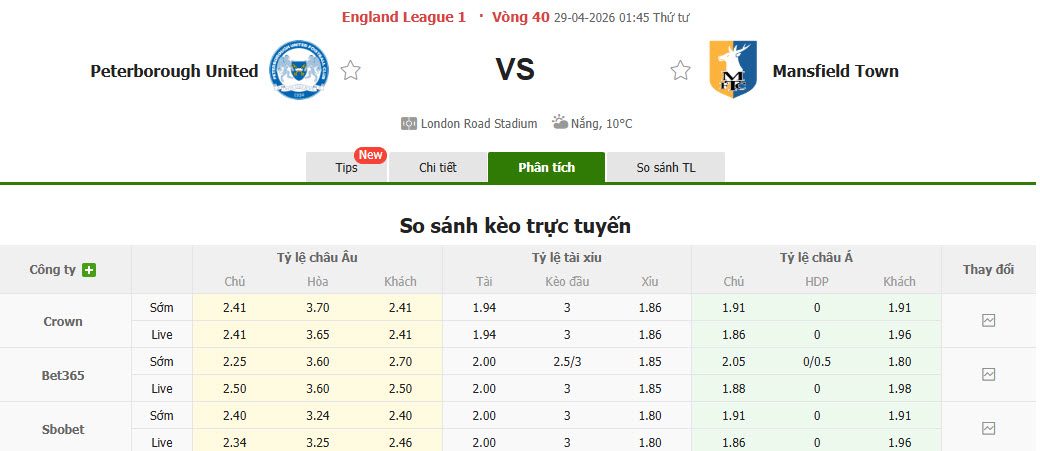 Nhận định, soi kèo Peterborough vs Mansfield Town, 01h45 ngày 29/4: Chưa thể yên tâm - Ảnh 1