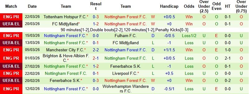 Nhận định, Soi kèo Porto vs Nottingham 2h00 ngày 10/4: Điểm tựa Dragao - Ảnh 4