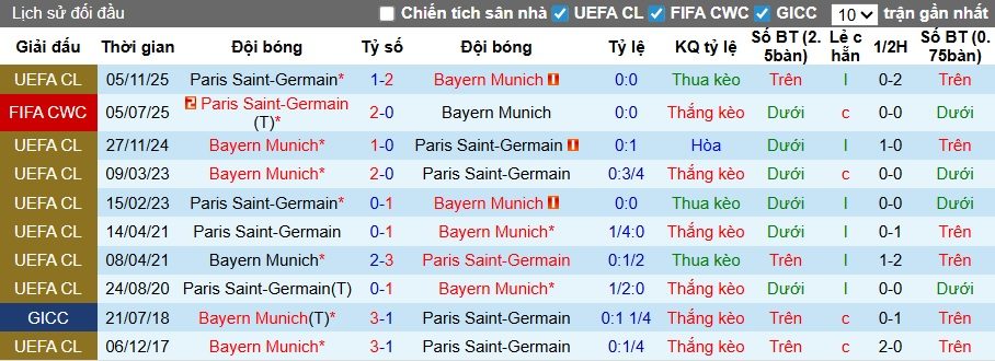 Nhận định, soi kèo PSG vs Bayern Munich, 02h00 ngày 29/4: Bất phân thắng bại - Ảnh 1