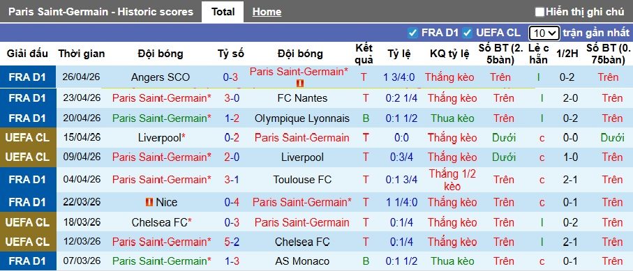 Nhận định, soi kèo PSG vs Bayern Munich, 02h00 ngày 29/4: Bất phân thắng bại - Ảnh 3