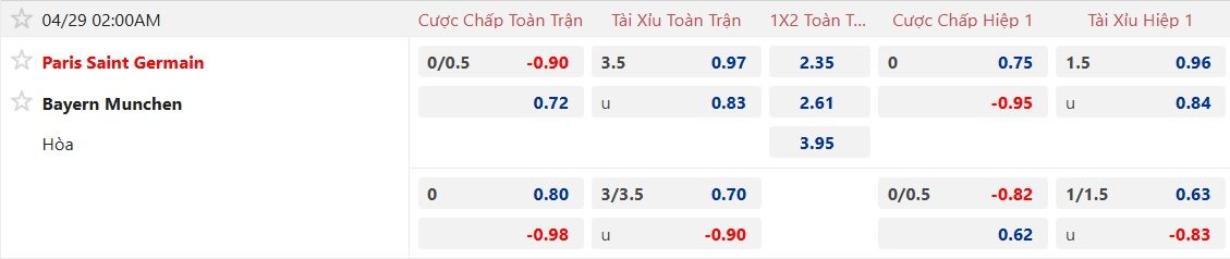 Nhận định, soi kèo PSG vs Bayern Munich, 02h00 ngày 29/4: Bất phân thắng bại - Ảnh 4