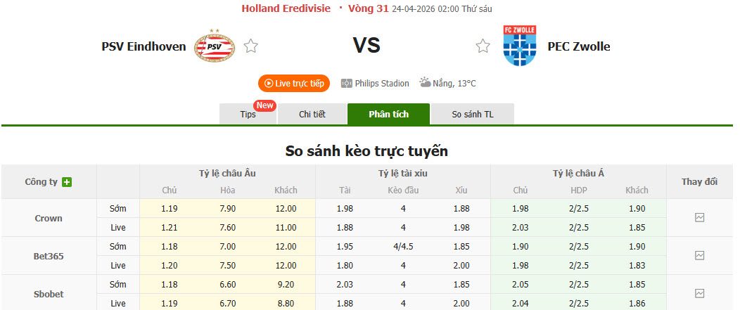 Nhận định, soi kèo PSV vs PEC Zwolle, 02h00 ngày 24/4: Trong cơn men chiến thắng - Ảnh 1