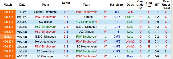 Nhận định, soi kèo PSV vs PEC Zwolle, 02h00 ngày 24/4: Trong cơn men chiến thắng - Ảnh 2