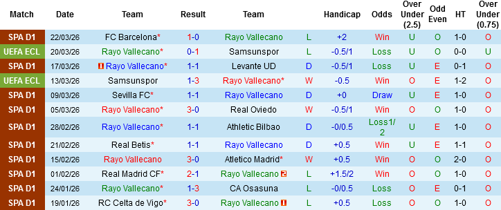 Nhận định, Soi kèo Rayo Vallecano vs Elche CF, 02h00 ngày 4/4: Tưng bừng ở De Vallecas - Ảnh 3