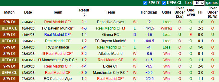 Nhận định, soi kèo Real Betis vs Real Madrid, 2h00 ngày 25/4: Khủng hoảng niềm tin - Ảnh 3