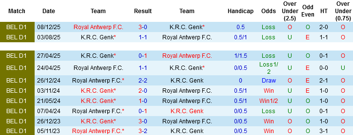 Nhận định, Soi kèo Royal Antwerp vs Genk, 01h45 ngày 4/4: 2 kẻ thất thường - Ảnh 1