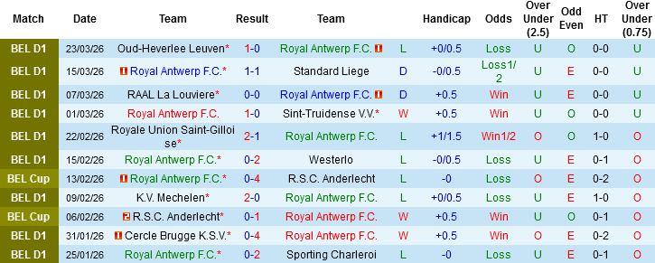 Nhận định, Soi kèo Royal Antwerp vs Genk, 01h45 ngày 4/4: 2 kẻ thất thường - Ảnh 2