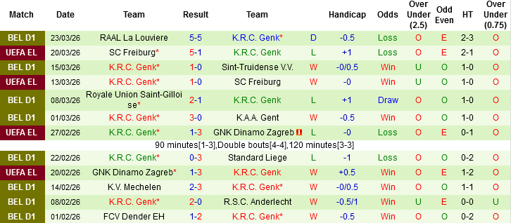 Nhận định, Soi kèo Royal Antwerp vs Genk, 01h45 ngày 4/4: 2 kẻ thất thường - Ảnh 3
