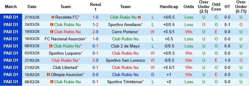 Nhận định, Soi kèo Rubio Nu vs Guarani 4h30 ngày 2/4: Khải hoàn trên đất khách - Ảnh 3