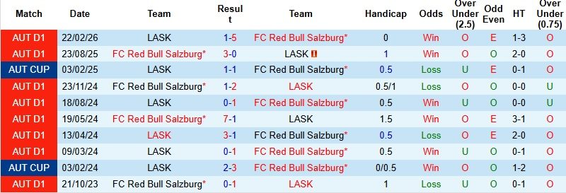 Nhận định, Soi kèo Salzburg vs LASK 0h30 ngày 11/4: Thử thách bản lĩnh - Ảnh 2
