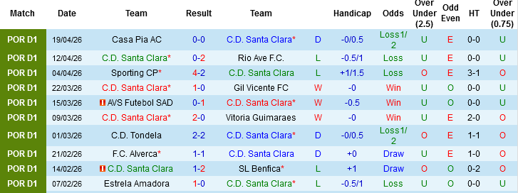 Nhận định, Soi kèo Santa Clara vs Braga, 00h00 ngày 27/4: Thắng vừa đủ - Ảnh 2
