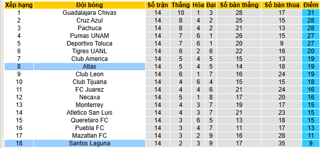 Nhận định, soi kèo Santos Laguna vs Atlas - Ảnh 4