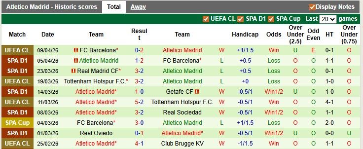 Nhận định, soi kèo Sevilla vs Atletico Madrid, 2h00 ngày 12/4: Nỗ lực trụ hạng - Ảnh 2